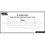 Гриф Прогулка фермера Farmers walk REBEL